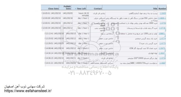 استعلام بیست وسه ردیف مواد آزمایشگاهی  و...