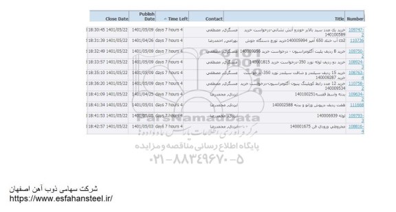 استعلام خرید یک عدد سبد بالابر خودرو آتش نشانی...