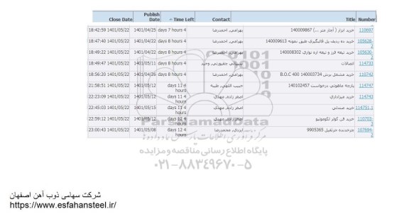 استعلام خرید ابزار (آچار متر... ) ...