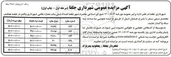 مزایده تعداد شش باب معازه ملکی