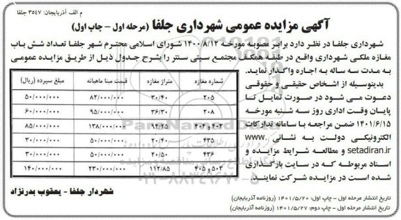 مزایده تعداد شش باب معازه ملکی