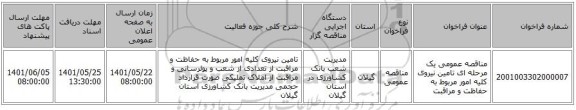 مناقصه، مناقصه عمومی یک مرحله ای تامین نیروی کلیه امور مربوط به حفاظت و مراقبت