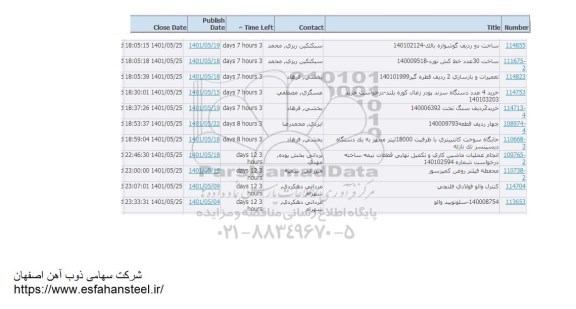 استعلام ساخت دو ردیف گوشواره ...