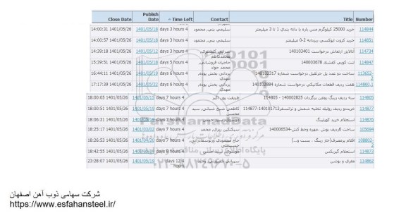 استعلام خرید 25000 کیلوگرم مس باره با دانه بندی 1 تا 3 میلیمتر...