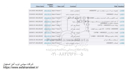 استعلام تجهیزات پی ال سی و...