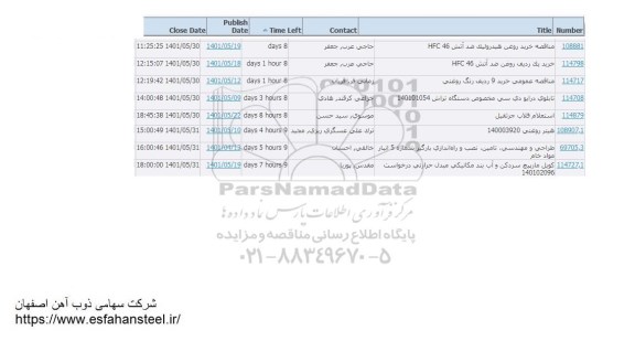 استعلام مناقصه خرید روغن هیدرولیک ضد آتش.....