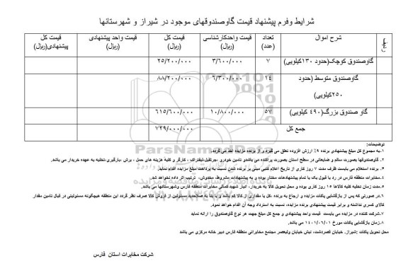 استعلام گاوصندوق کوچک و...