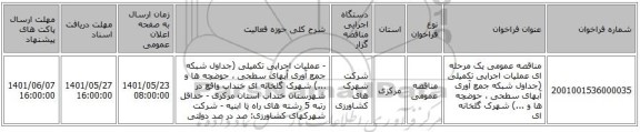 مناقصه، مناقصه عمومی یک مرحله ای عملیات اجرایی تکمیلی (جداول شبکه جمع آوری آبهای سطحی ، حوضچه ها و ...) شهرک گلخانه ای