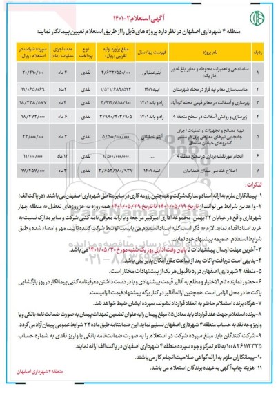 مناقصه ساماندهی و تعمیرات محوطه و معابر باغ....