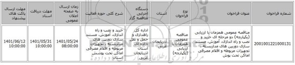 مناقصه، مناقصه عمومی همزمان با ارزیابی (یکپارچه) دو مرحله ای خرید و نصب و راه اندازی، آموزش، مستند سازی دوربین های مداربسته ، تجهیزات مربوطه و اقلام مصرفی اماکن تحت پوش