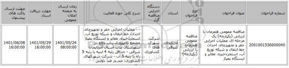 مناقصه، مناقصه عمومی همزمان با ارزیابی (یکپارچه) یک مرحله ای عملیات اجرایی حفر و تجهیزچاه، احداث خط انتقال و شبکه توزیع آب، استخرذخیره، معابر و ایستگاه پمپاژ