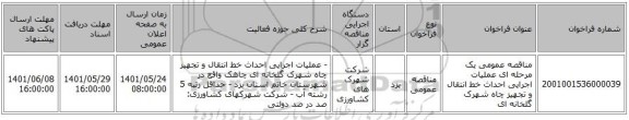 مناقصه، مناقصه عمومی یک مرحله ای عملیات اجرایی احداث خط انتقال و تجهیز چاه شهرک گلخانه ای