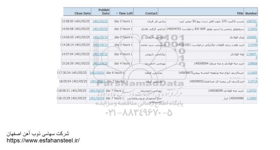 استعلام چسب لاکتیت 270 جهت قفل شدن پیچ 50 میلیمتر....