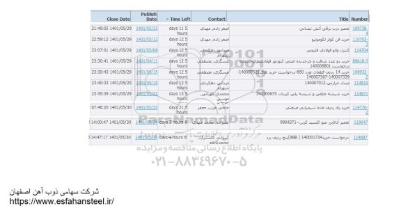 استعلام تعمیر درب برقی آتشنشانی...