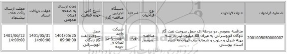 مناقصه، مناقصه عمومی دو مرحله ای حمل سوخت نفت گاز ناوگان اتوبوسرانی به میزان 80 میلیون لیتر در سه پهنه شرق و جنوب و شمال غرب تهران به شرح اسناد پیوستی