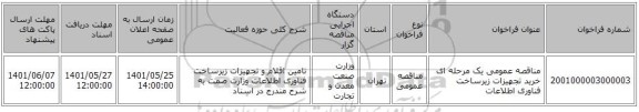 مناقصه، مناقصه عمومی یک مرحله ای خرید تجهیزات زیرساخت فناوری اطلاعات
