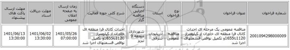 مناقصه، مناقصه عمومی یک مرحله ای احداث کانال فرا منطقه ای خاوران از کیلومتراژ 1120تا1655و تکمیل نواقص قسمتهای اجرا شد