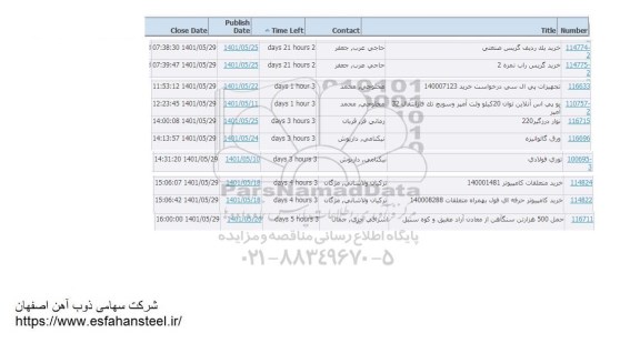 استعلام خرید یک ردیف گریس صنعتی ...