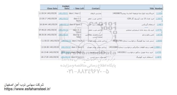استعلام خرید 4 ردیف انواع مته و تیغچه المسه پیچی 140008675....
