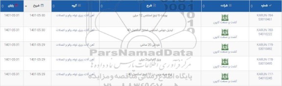 استعلام یوبلت 6 اینچ استنلس 12  میلی و...