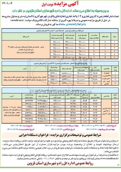 مزایده فروش تعداد 6 قطعه زمین با کاربری تجاری و 12 واحد تجاری مغازه های
