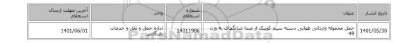 حمل محموله وارداتی هوایی دسته سیم کوییک از مبدا شانگهای  به وزن 49