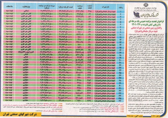 تجدید مزایده عمومی واگذاری زمین صنعتی در شهرک صنعتی شهید سردار سلیمانی (شهریار)