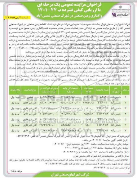 مزایده واگذاری 7 قطعه زمین صنعتی