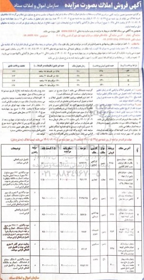 مزایده فروش املاک 7 قطعه زمین با کاربری کارگاه صنعتی، تجاری، زراعی، بهداشتی درمانی، تاسیاست شهری، مسکونی، باغ