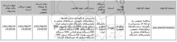 مناقصه، مناقصه عمومی دو مرحله ای پشتیبانی و نگهداری سخت‌افزارها، نرم‌افزارهای عمومی، شبکه‌های محلی و وایرلس‌های دانشگاه
