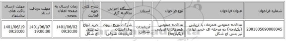 مناقصه، مناقصه عمومی همزمان با ارزیابی (یکپارچه) دو مرحله ای خرید انواع تیر بتنی اچ شکل