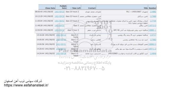 استعلام تجهیزات PLC....