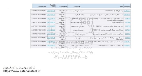 استعلام گیت والو فولادی...