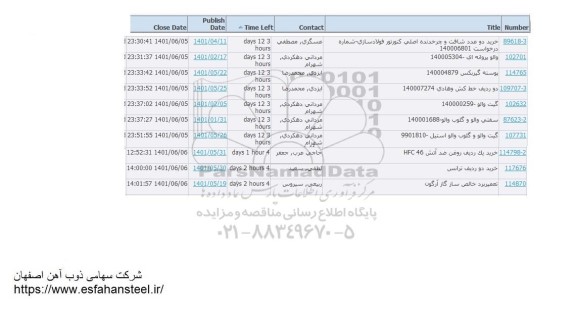 استعلام خرید دو عدد شافت و چرخدنده اصلی کنورتور فولادسازی...