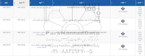 استعلام STAINLESS STEEL PLATE PERFOATED....