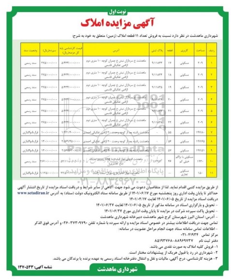 مزایده فروش تعداد 11 قطعه املاک (زمین)