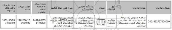 مناقصه، مناقصه عمومی یک مرحله ای اجرای زیرسازی معابر در محل معابر فرعی شهرستان ایرانشهر