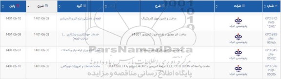 استعلام ساخت و تامین چهار قلم پکینگ....