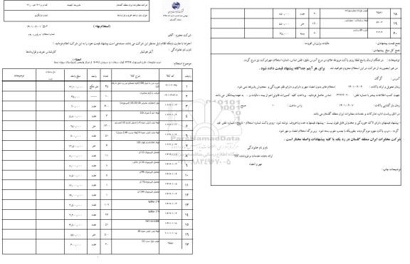 استعلام خرید ملزومات طرح فیبر نوری ftth کوی سعادت و سروش  2 - 4 - 6 