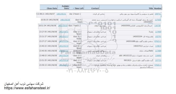 استعلام تعمیر و سرویس و کالیبراسیون پی بتور برقی  و غیره ...