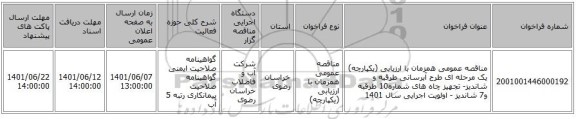 مناقصه، مناقصه عمومی همزمان با ارزیابی (یکپارچه) یک مرحله ای طرح آبرسانی طرقبه و شاندیز- تجهیز چاه های شماره10 طرقبه و7 شاندیز - اولویت اجرایی سال 1401