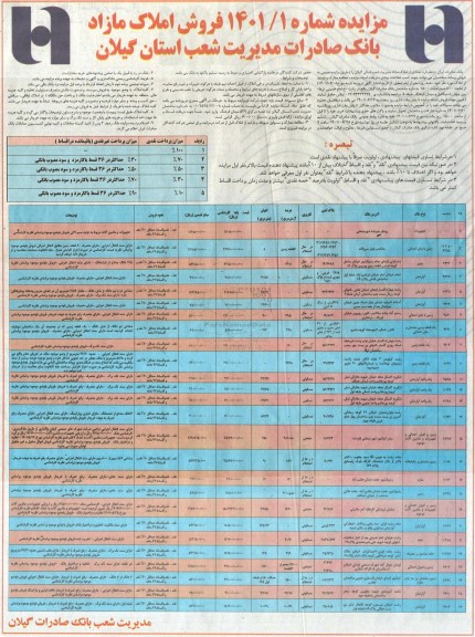 مزایده فروش املاک مازاد بانک صادرات شعب استان ....
