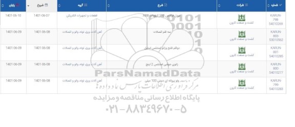 استعلام مبدل فرکانس 110 کیلووات ABB و...