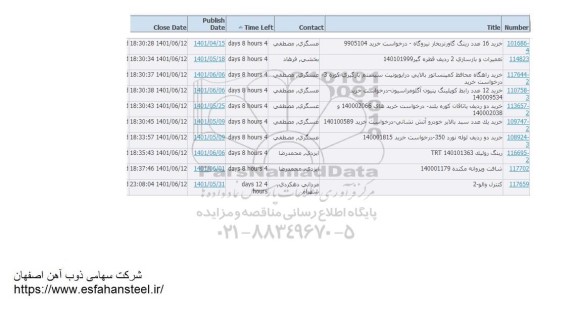 استعلام خرید 16 عدد رینگ گاورنر بخار نیروگاه  ...