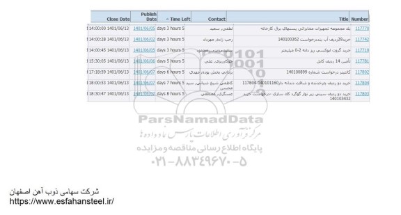 استعلام یک مجموعه تجهیزات مخابراتی پست های برق کارخانه و...