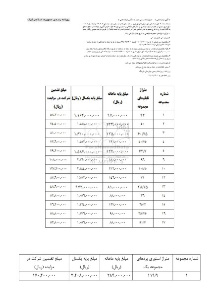 مزایده بهره برداری از تابلوهای تبلیغاتی جهت اکران آگهی و تبلیغات