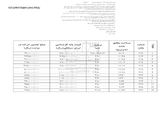 مزایده فروش سرقفلی 13 باب مغازه  