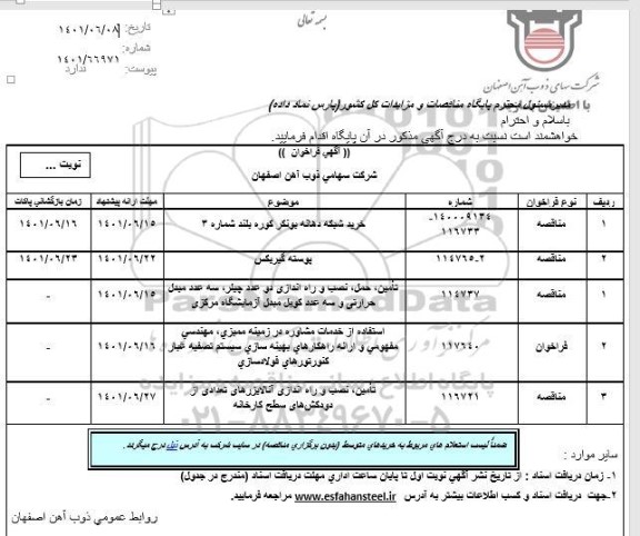 فراخوان مناقصه خريد شبكه دهانه بونكر كوره بلند شماره 3 ...