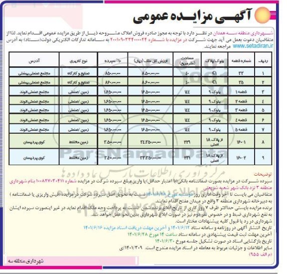 مزایده 9 قطعه ملک با کاربری صنایع و کارگاه، زمین/صنعتی و زمین مختلط