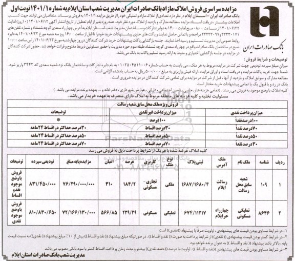 مزایده سراسری فروش املاک مازاد با کاربری تجاری مسکونی